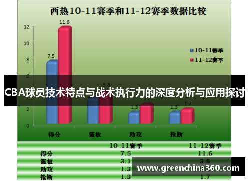 CBA球员技术特点与战术执行力的深度分析与应用探讨