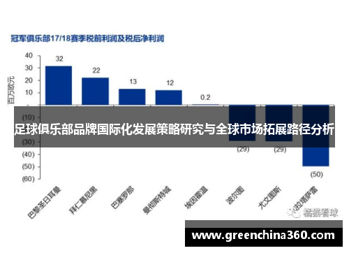 足球俱乐部品牌国际化发展策略研究与全球市场拓展路径分析