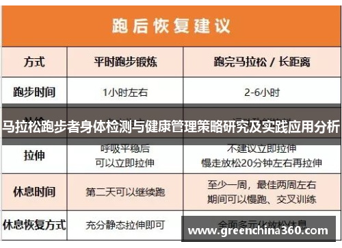 马拉松跑步者身体检测与健康管理策略研究及实践应用分析